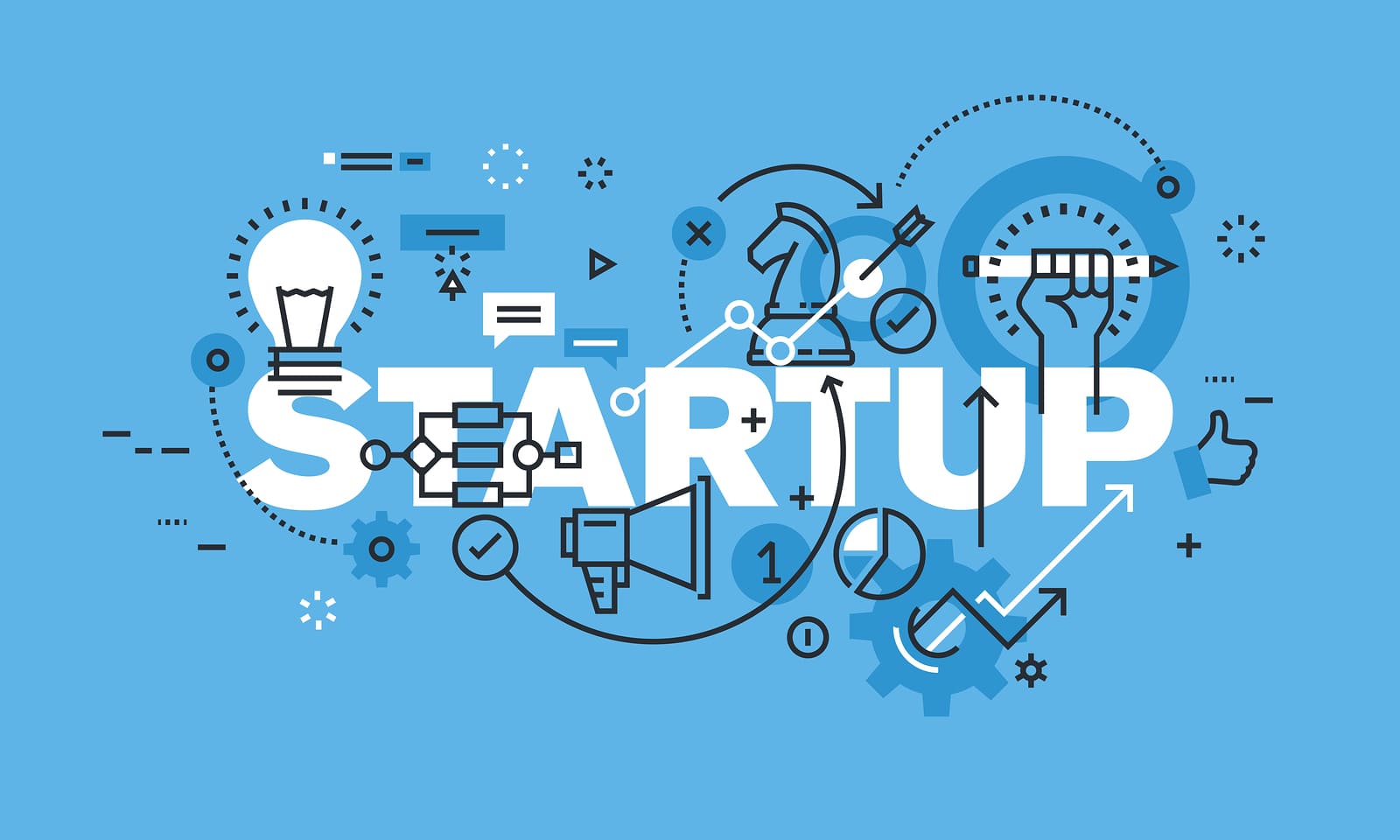 What is a startup?